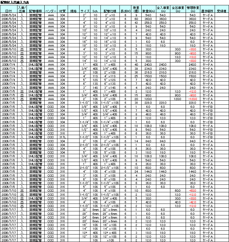 ޗoɊǗ\1